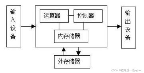 嘿馬Python基礎(chǔ)入門全體系教程第1篇 計(jì)算機(jī)組成與系統(tǒng)服務(wù)
