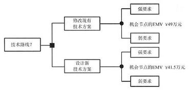 信息系統(tǒng)集成項目中的運行維護(hù)服務(wù)