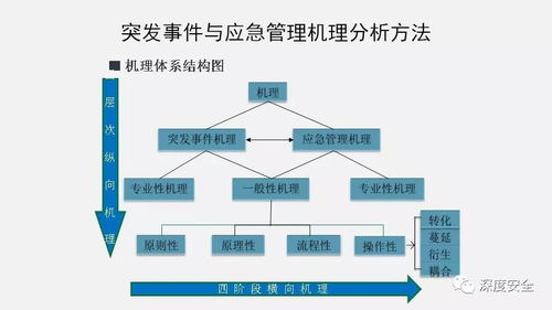 中科院精品PPT《中國應急管理知識體系與信息系統(tǒng)運行維護服務》解讀